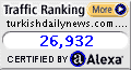 Alexa Certified Traffic Ranking for www.turkishdailynews.com.tr